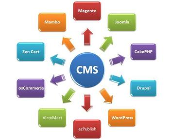 créer un site cms