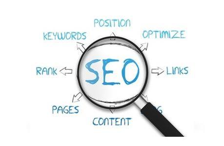 Création de site seo